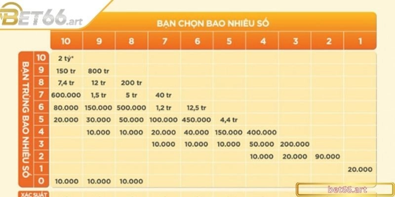 Keno siêu tốc đòi hỏi chiến thuật cược linh hoạt
